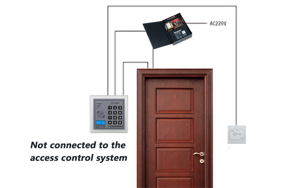 Not connected to the access control system Not connected to the access control system