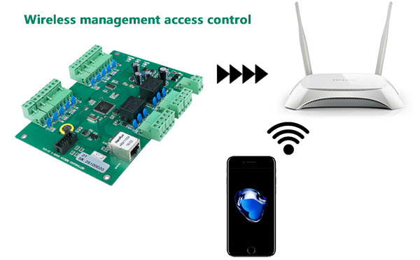 Wireless access control system Wireless access control system