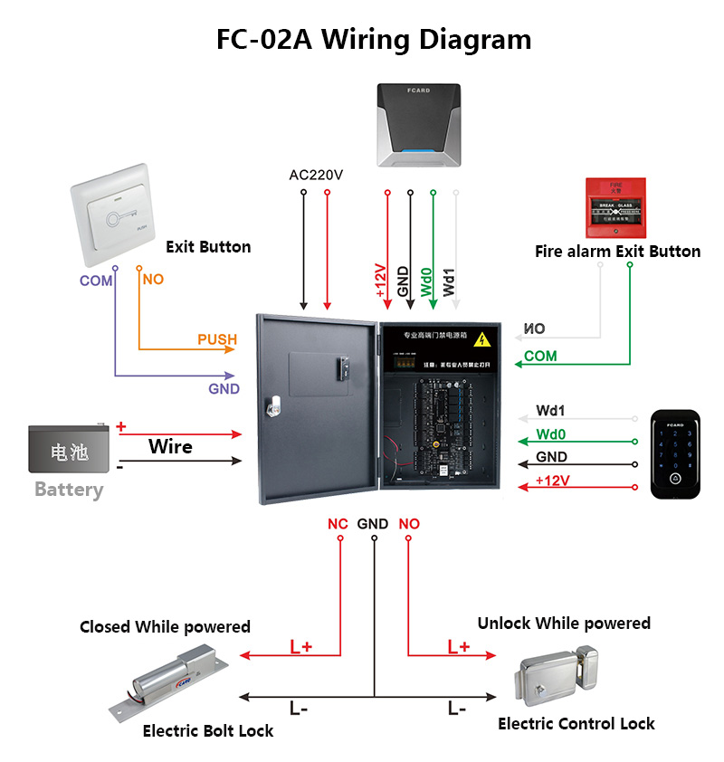 Wiring Structure Diagram Wiring Structure Diagram