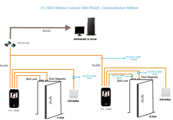Communication Method Communication Method