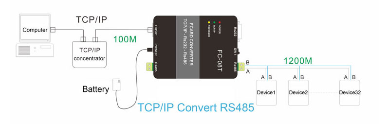 TCP/IP Converter RS485 TCP/IP Converter RS485