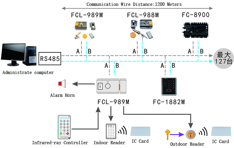 IC Card Anti-theft Lock Internet Struture