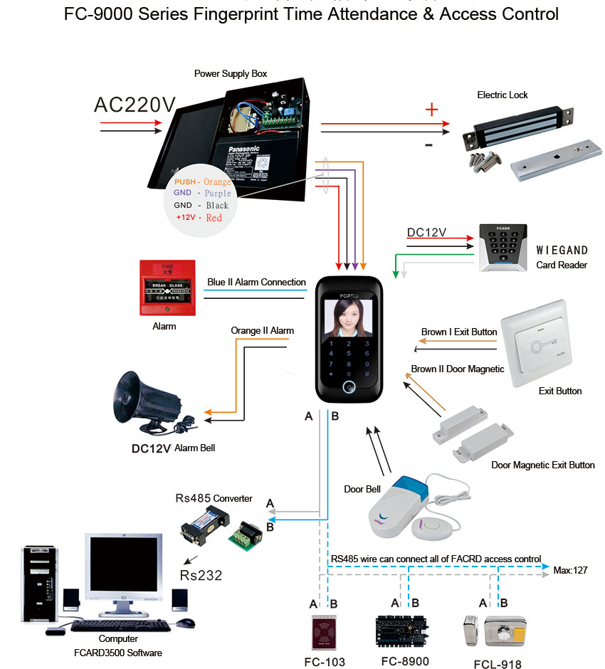 Offline Access Control & Time Attendance Terminal Wiring Diagram Offline Access Control & Time Attendance Terminal Wiring Diagram