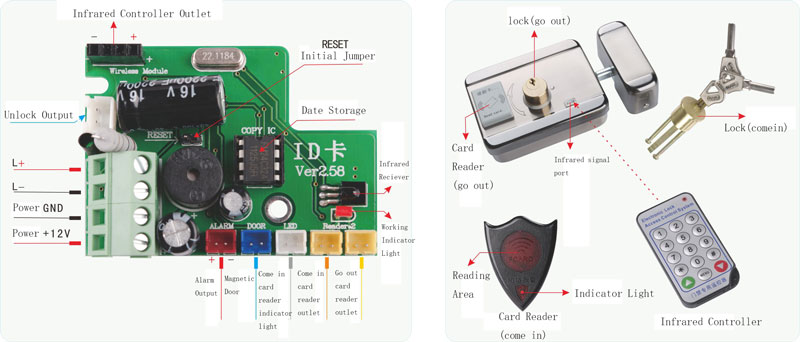 Electric Control Lock