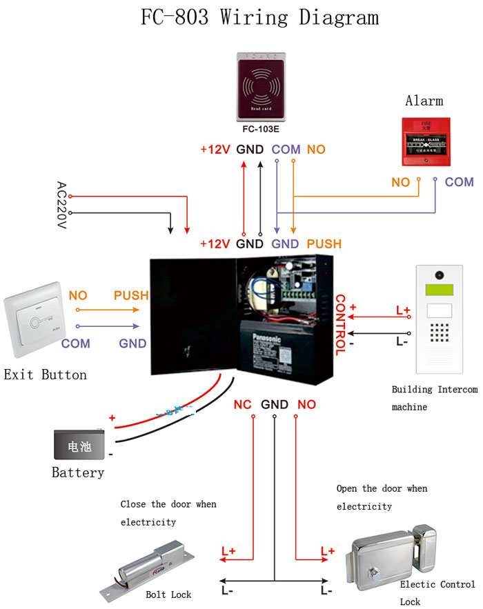 Access Power Supply Wiring Diagram Access Power Supply Wiring Diagram