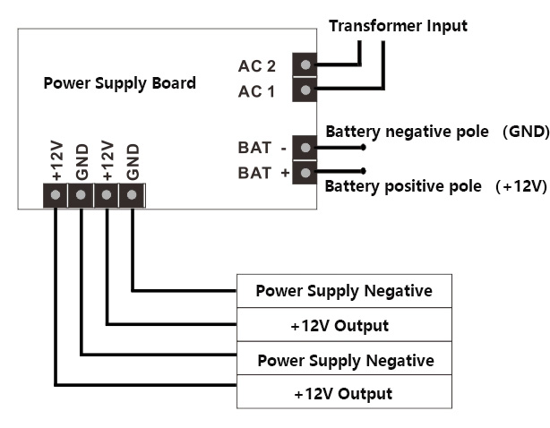 Wiring Instruction Wiring Instruction